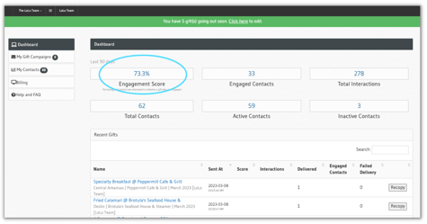 Engagement Score